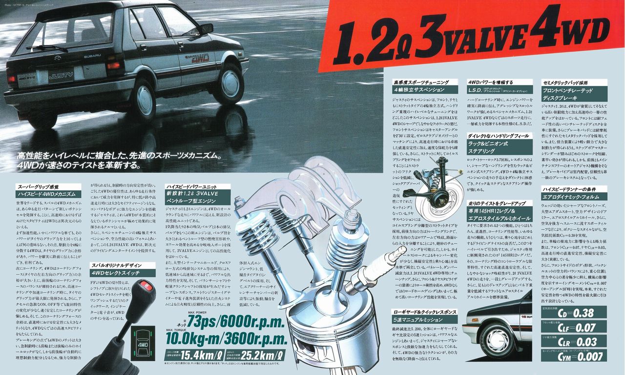 a63N6s WXeB1.2L 4WD J^O(6)